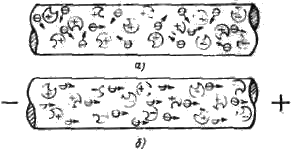 Рис. 3.2 Структура проводника: а) при отсутствии электрического поля; б) при наличии поля