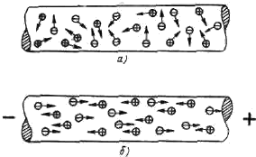 Рис. 3.4 а) внутренняя структура полупроводника при отсутствии электрического поля; б) направленное движение дырок и электронов при наличии электрического поля