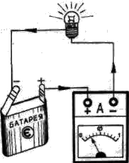 Рис. 3.5 С помощью амперметра измеряется величина тока в цепи